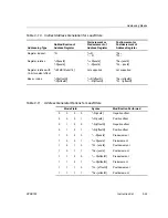 Предварительный просмотр 93 страницы Texas Instruments TMS320C67X+ DSP Reference Manual