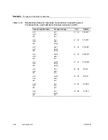 Предварительный просмотр 96 страницы Texas Instruments TMS320C67X+ DSP Reference Manual