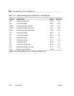 Предварительный просмотр 242 страницы Texas Instruments TMS320C67X+ DSP Reference Manual