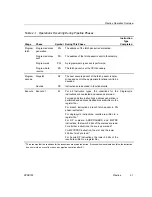 Предварительный просмотр 339 страницы Texas Instruments TMS320C67X+ DSP Reference Manual