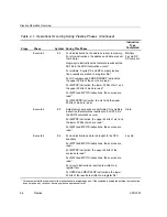 Предварительный просмотр 340 страницы Texas Instruments TMS320C67X+ DSP Reference Manual