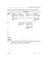 Предварительный просмотр 345 страницы Texas Instruments TMS320C67X+ DSP Reference Manual