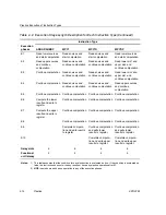 Предварительный просмотр 346 страницы Texas Instruments TMS320C67X+ DSP Reference Manual