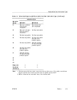 Предварительный просмотр 347 страницы Texas Instruments TMS320C67X+ DSP Reference Manual