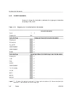 Предварительный просмотр 366 страницы Texas Instruments TMS320C67X+ DSP Reference Manual