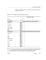 Предварительный просмотр 367 страницы Texas Instruments TMS320C67X+ DSP Reference Manual