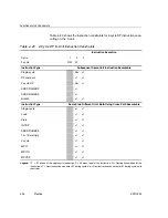 Предварительный просмотр 368 страницы Texas Instruments TMS320C67X+ DSP Reference Manual