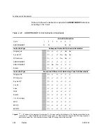 Предварительный просмотр 370 страницы Texas Instruments TMS320C67X+ DSP Reference Manual