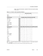 Предварительный просмотр 371 страницы Texas Instruments TMS320C67X+ DSP Reference Manual