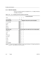 Предварительный просмотр 372 страницы Texas Instruments TMS320C67X+ DSP Reference Manual