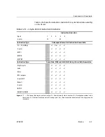 Предварительный просмотр 373 страницы Texas Instruments TMS320C67X+ DSP Reference Manual