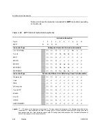 Предварительный просмотр 374 страницы Texas Instruments TMS320C67X+ DSP Reference Manual