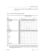 Предварительный просмотр 375 страницы Texas Instruments TMS320C67X+ DSP Reference Manual