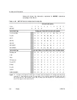 Предварительный просмотр 376 страницы Texas Instruments TMS320C67X+ DSP Reference Manual