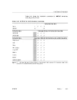 Предварительный просмотр 377 страницы Texas Instruments TMS320C67X+ DSP Reference Manual