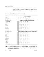 Предварительный просмотр 378 страницы Texas Instruments TMS320C67X+ DSP Reference Manual