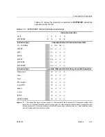 Предварительный просмотр 379 страницы Texas Instruments TMS320C67X+ DSP Reference Manual