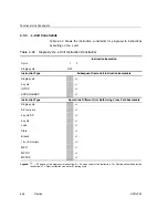 Предварительный просмотр 380 страницы Texas Instruments TMS320C67X+ DSP Reference Manual