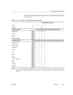 Предварительный просмотр 381 страницы Texas Instruments TMS320C67X+ DSP Reference Manual