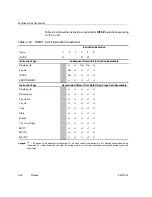 Предварительный просмотр 382 страницы Texas Instruments TMS320C67X+ DSP Reference Manual