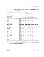 Предварительный просмотр 383 страницы Texas Instruments TMS320C67X+ DSP Reference Manual