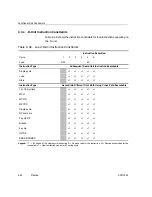 Предварительный просмотр 384 страницы Texas Instruments TMS320C67X+ DSP Reference Manual