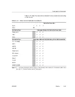 Предварительный просмотр 385 страницы Texas Instruments TMS320C67X+ DSP Reference Manual