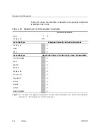 Предварительный просмотр 386 страницы Texas Instruments TMS320C67X+ DSP Reference Manual