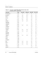 Предварительный просмотр 423 страницы Texas Instruments TMS320C67X+ DSP Reference Manual