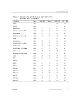 Предварительный просмотр 424 страницы Texas Instruments TMS320C67X+ DSP Reference Manual