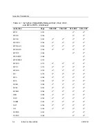 Предварительный просмотр 425 страницы Texas Instruments TMS320C67X+ DSP Reference Manual