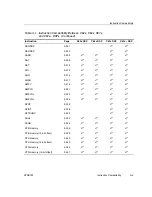 Предварительный просмотр 426 страницы Texas Instruments TMS320C67X+ DSP Reference Manual