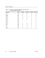 Предварительный просмотр 427 страницы Texas Instruments TMS320C67X+ DSP Reference Manual