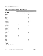 Предварительный просмотр 429 страницы Texas Instruments TMS320C67X+ DSP Reference Manual