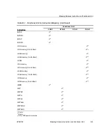 Предварительный просмотр 430 страницы Texas Instruments TMS320C67X+ DSP Reference Manual