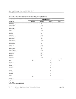 Предварительный просмотр 431 страницы Texas Instruments TMS320C67X+ DSP Reference Manual