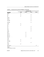 Предварительный просмотр 432 страницы Texas Instruments TMS320C67X+ DSP Reference Manual