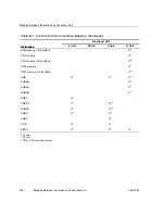 Предварительный просмотр 433 страницы Texas Instruments TMS320C67X+ DSP Reference Manual