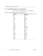 Предварительный просмотр 440 страницы Texas Instruments TMS320C67X+ DSP Reference Manual