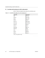 Предварительный просмотр 444 страницы Texas Instruments TMS320C67X+ DSP Reference Manual