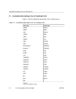 Предварительный просмотр 448 страницы Texas Instruments TMS320C67X+ DSP Reference Manual