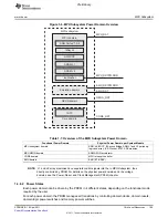 Предварительный просмотр 105 страницы Texas Instruments TMS320C6A816 Series Technical Reference Manual