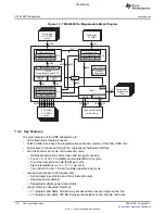 Предварительный просмотр 110 страницы Texas Instruments TMS320C6A816 Series Technical Reference Manual