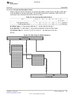 Предварительный просмотр 125 страницы Texas Instruments TMS320C6A816 Series Technical Reference Manual