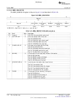 Предварительный просмотр 136 страницы Texas Instruments TMS320C6A816 Series Technical Reference Manual