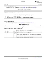 Предварительный просмотр 144 страницы Texas Instruments TMS320C6A816 Series Technical Reference Manual