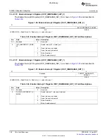 Предварительный просмотр 158 страницы Texas Instruments TMS320C6A816 Series Technical Reference Manual