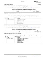 Предварительный просмотр 160 страницы Texas Instruments TMS320C6A816 Series Technical Reference Manual