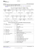 Предварительный просмотр 165 страницы Texas Instruments TMS320C6A816 Series Technical Reference Manual