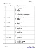 Предварительный просмотр 166 страницы Texas Instruments TMS320C6A816 Series Technical Reference Manual